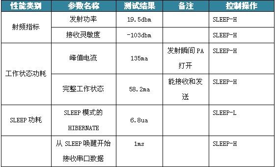 基于ZigBee无线技术的开关柜温度监测方案