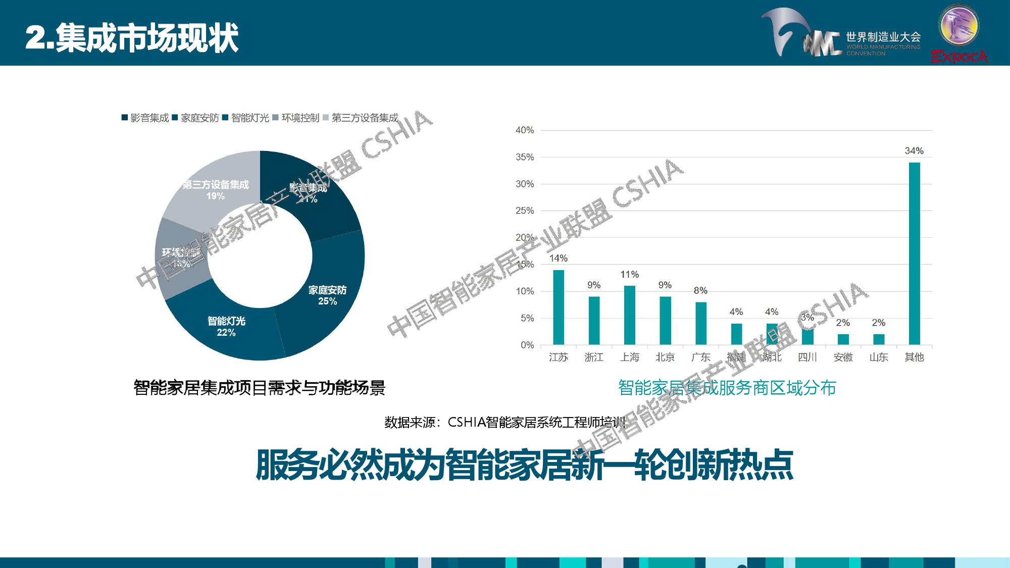 2018%E4%B8%AD%E5%9B%BD%E6%99%BA%E8%83%BD%E5%AE%B6%E5%B1%85%E4%BA%A7%E4%B8%9A%E5%8F%91%E5%B1%95%E7%99%BD%E7%9A%AE%E4%B9%A6_000018.jpg